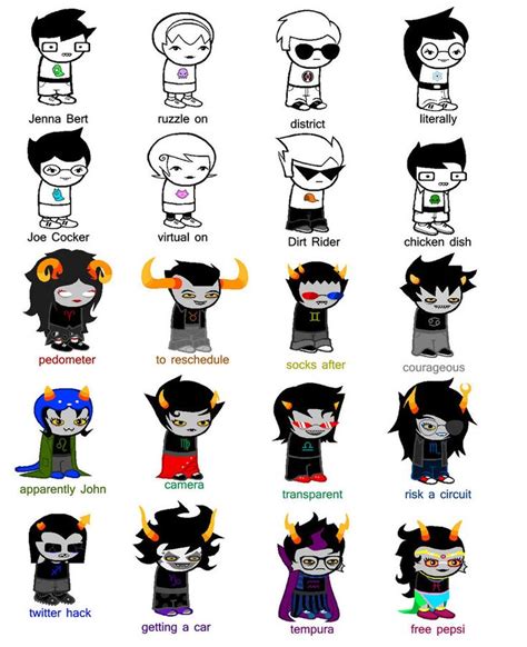 homestuck characters|homestuck character personality types.